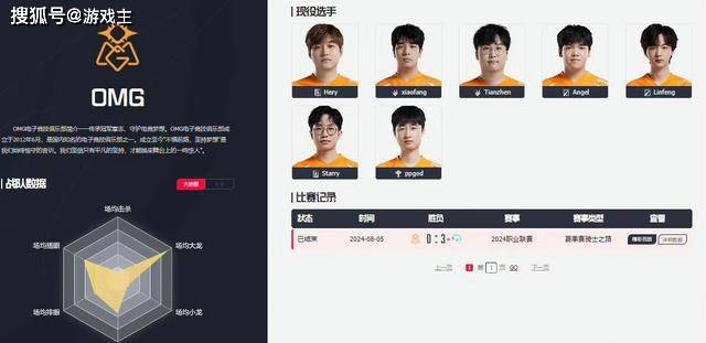 JKL被爆BC玩几百W了，Cube躺枪上热搜，TES官方紧急声明