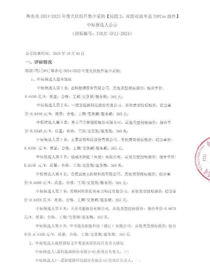 最低0.635元/W！粤水电4GW组件集采中标候选公示，含100MW BC、400MW HJT