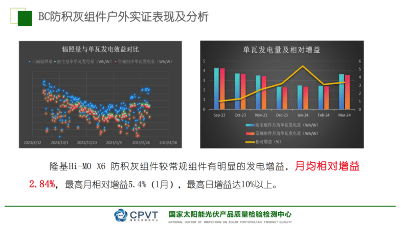 左手BC，右手TOPCon，功率低5W发电仍反超