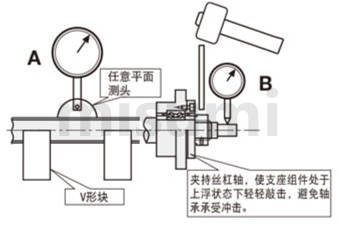 丝杠支座C-BSFW /TBK /BUFN/TBF BCJK BSGF 10 12