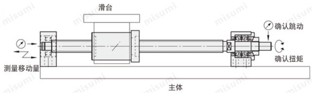 丝杠支座C-BSFW /TBK /BUFN/TBF BCJK BSGF 10 12