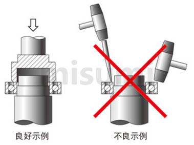 丝杠支座C-BSFW /TBK /BUFN/TBF BCJK BSGF 10 12