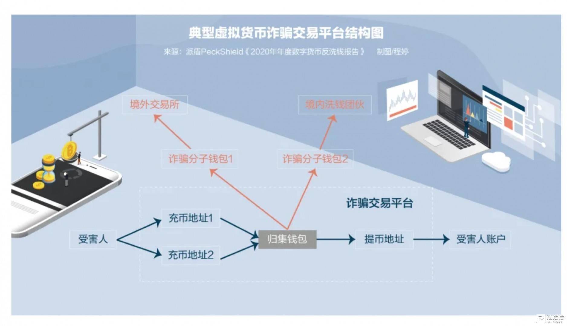 虚拟币打击(虚拟币打击培训)