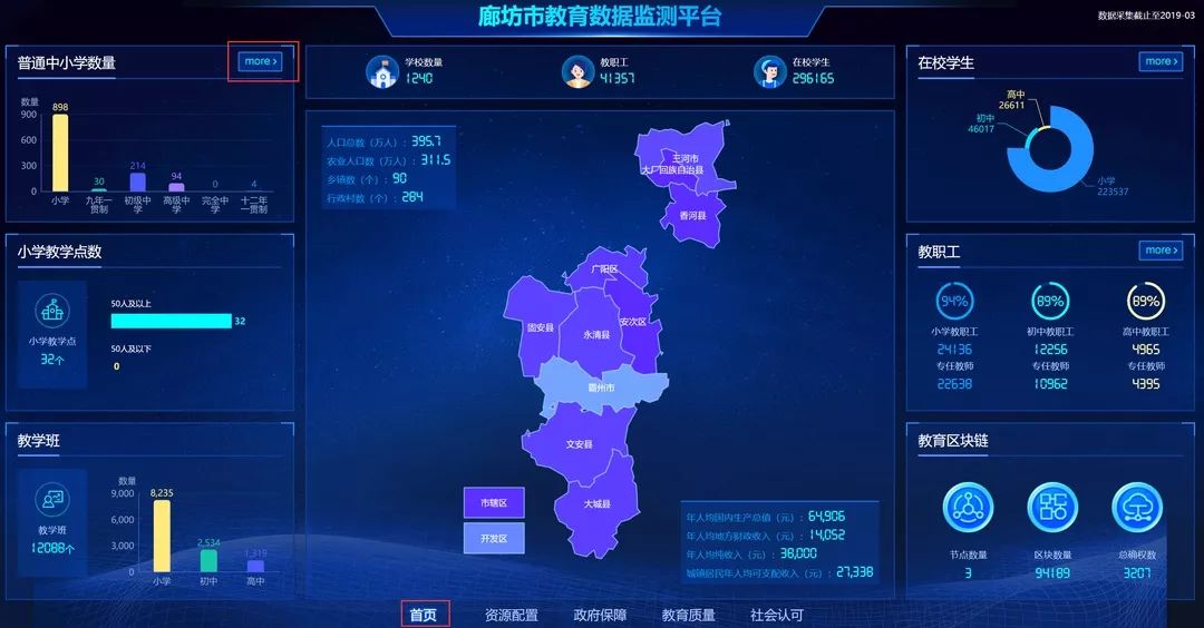 区块链教育(区块链教育领域ark)