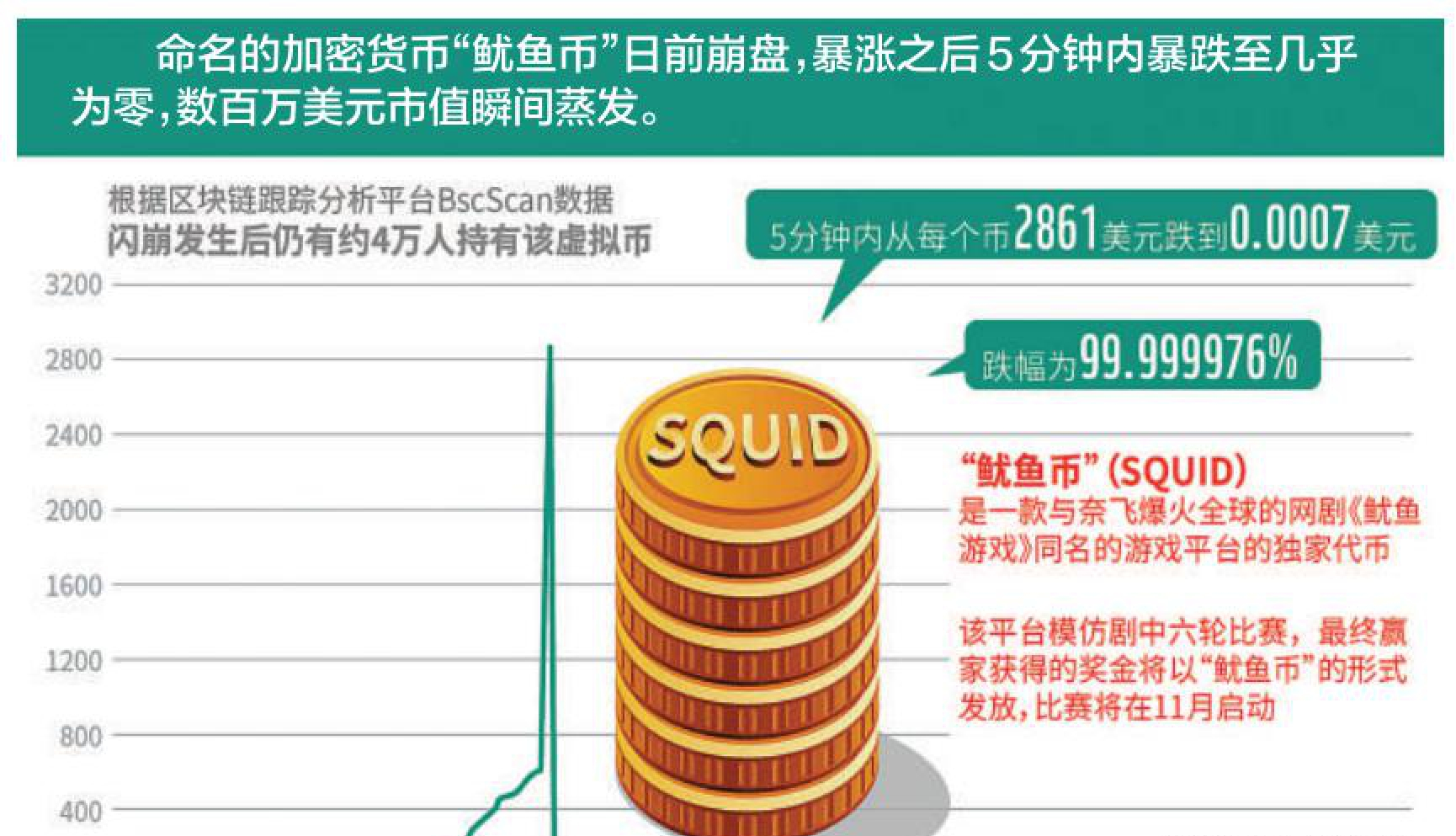 关于虚拟货币游戏点币的信息