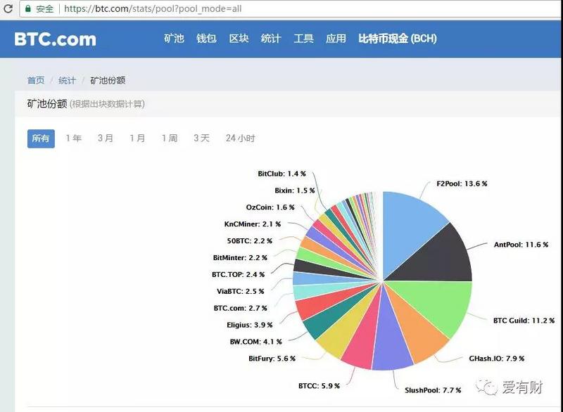 虚拟币排行网站(虚拟币排行榜2021)