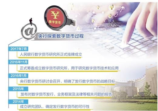 如何发行虚拟币(发行虚拟币需要什么条件)