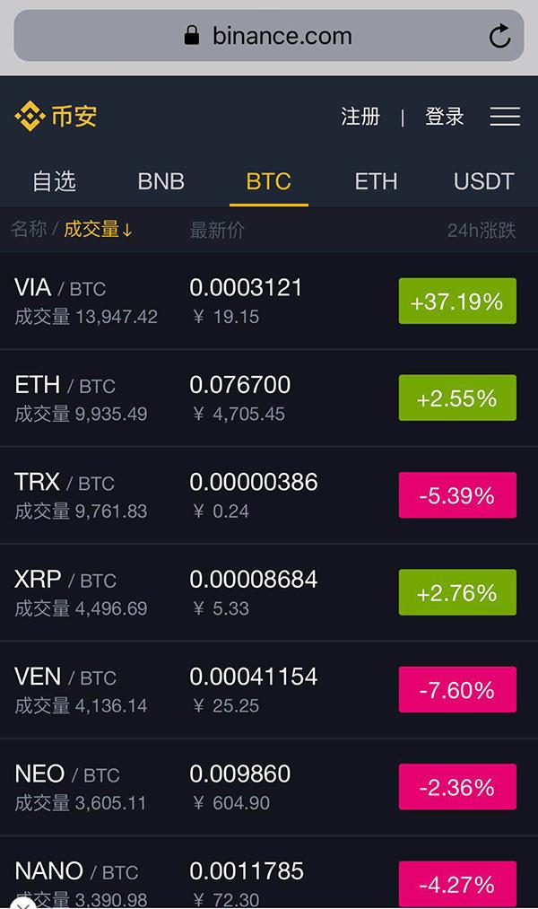 虚拟币的k线图怎么看(虚拟币k线图怎么看视频教程)