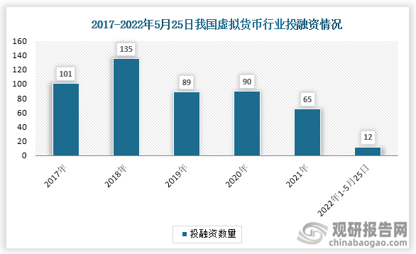 2017虚拟币走势(2017年虚拟币94事件)