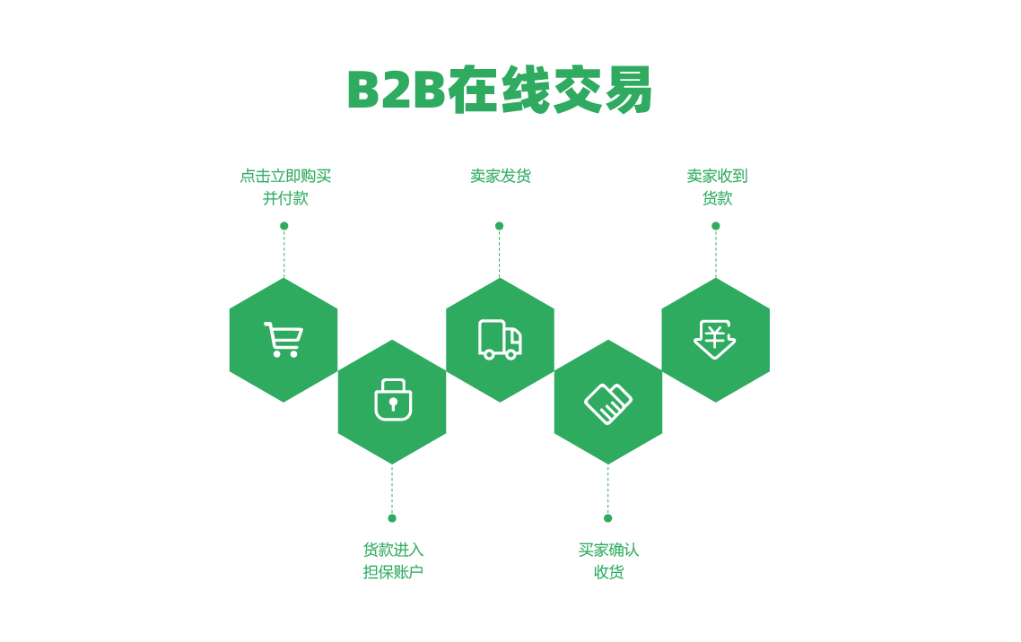 虚拟币p网交易平台的简单介绍
