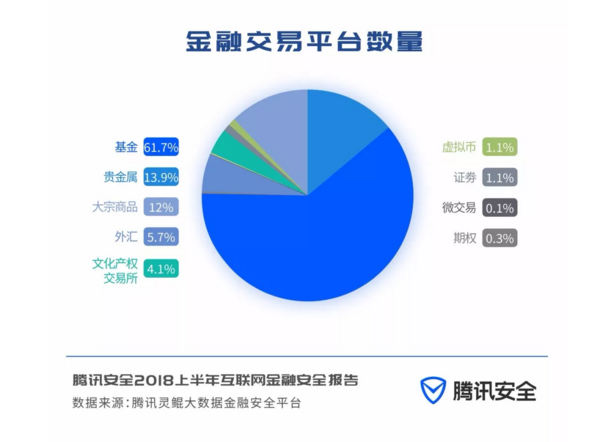 腾讯虚拟币(腾讯虚拟币充值网址是多少)