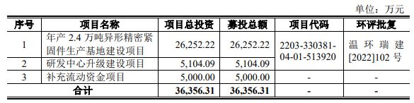 芬达币虚拟货币的简单介绍