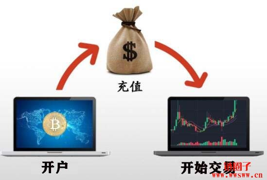 虚拟币如何交易(虚拟币如何交易安全)