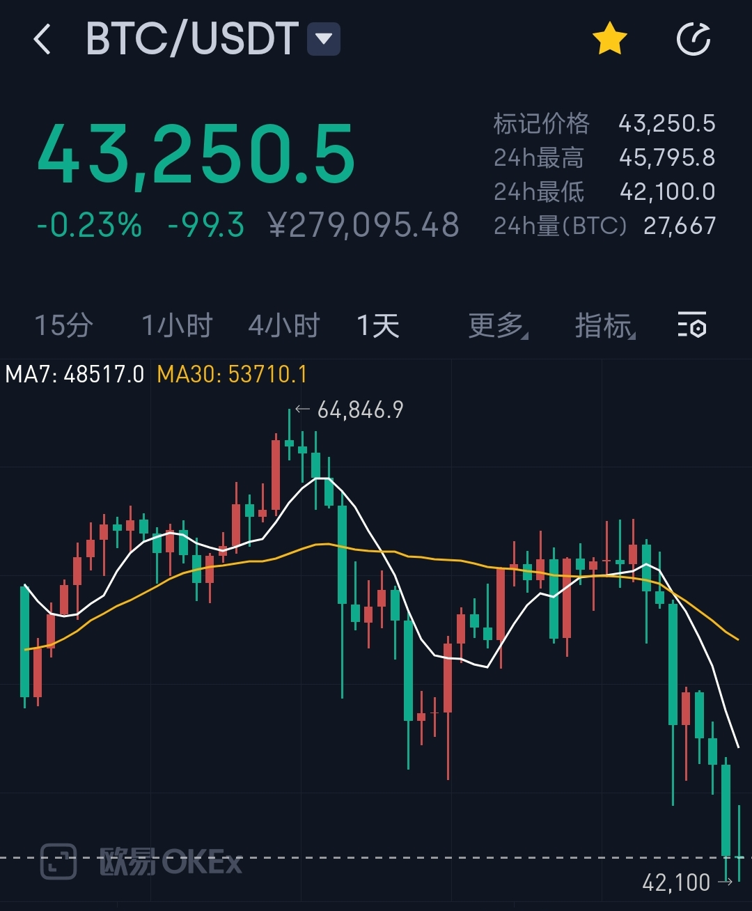 虚拟币行情监控(虚拟币行情api)