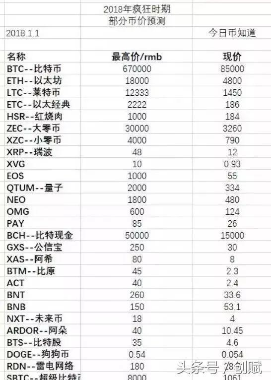 虚拟币全球排名(全球虚拟币排行榜)