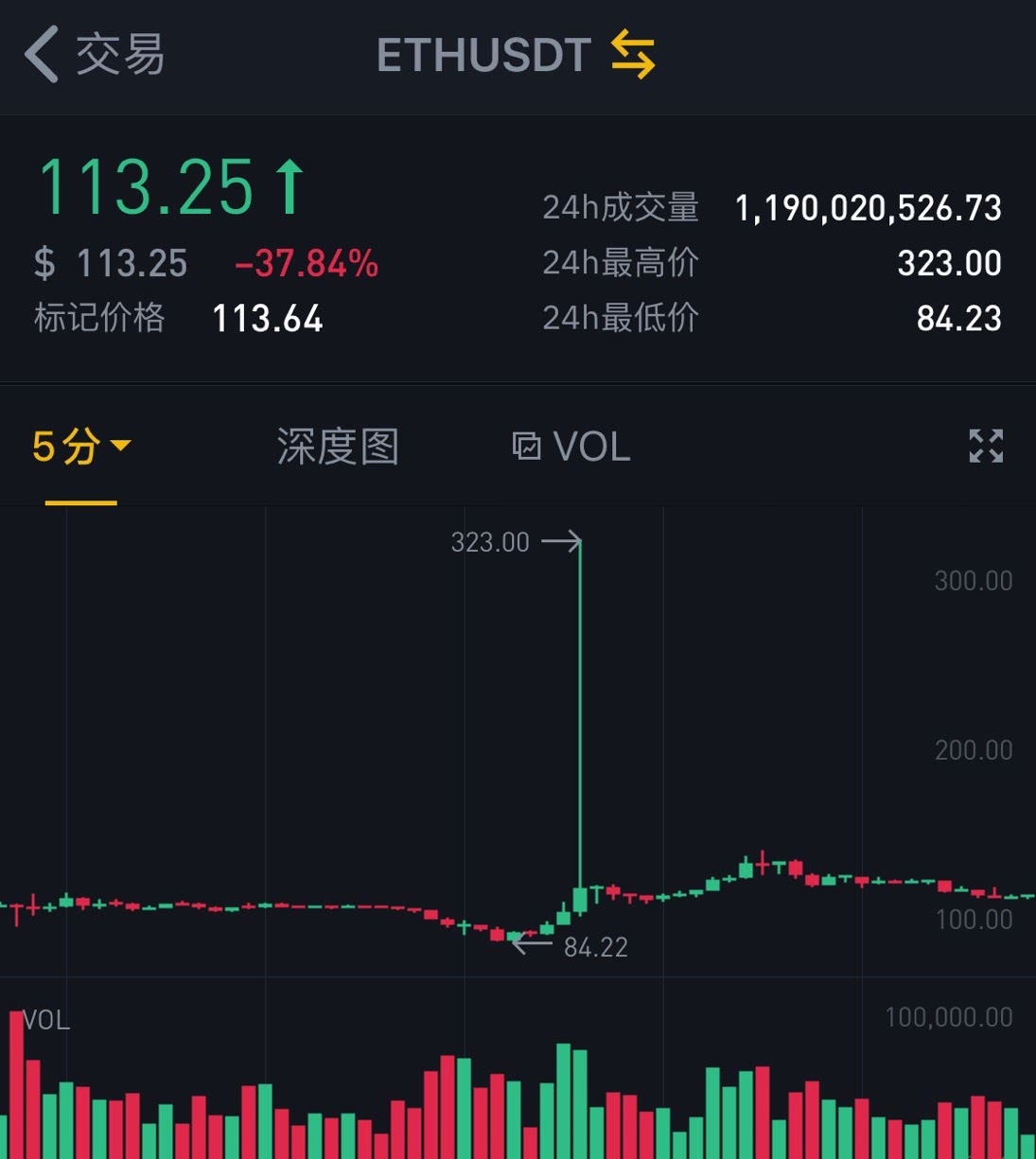 全球虚拟币排名(全球虚拟币排名前十)