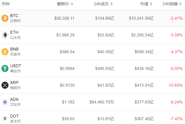 6月虚拟币(62虚拟币)