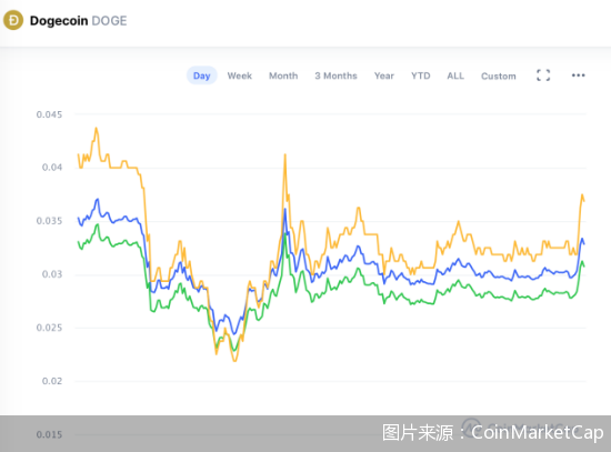 虚拟币的k线图怎么看(虚拟币的k线图怎么看涨跌)