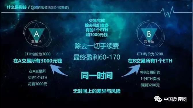 虚拟币套利交易(虚拟币每天套利赚200)