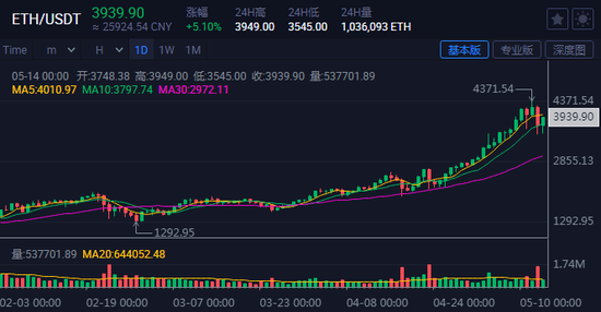 国际大盘虚拟币(国际大盘交易的虚拟币)