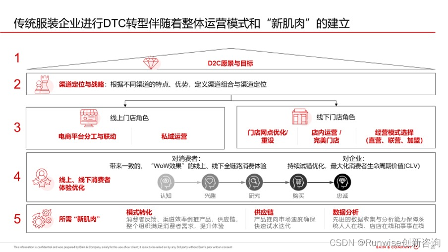 DTC虚拟币(dstt虚拟币)