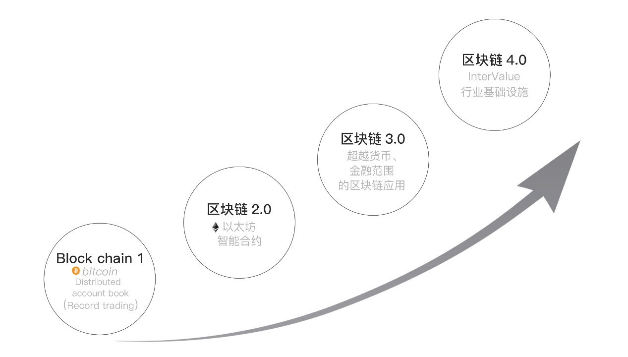 区块链资产发行平台(区块链资产发行平台有哪些)