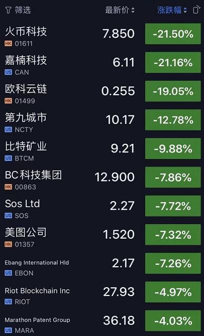 虚拟币暴跌后(虚拟币暴跌之后必有暴涨)