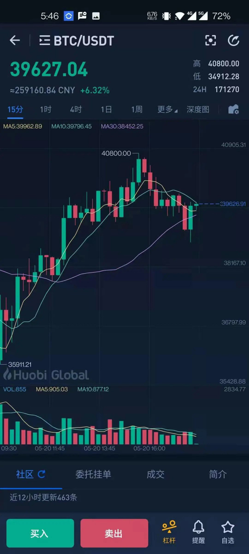 虚拟币暴跌后(虚拟币暴跌之后必有暴涨)