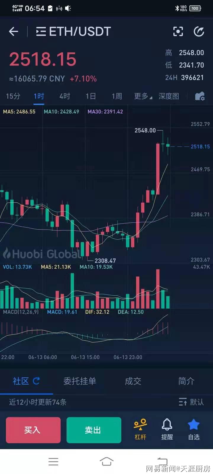 虚拟币51%(虚拟币交易是不是犯法的)