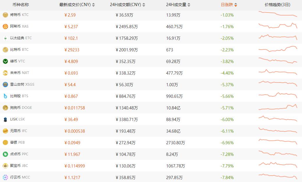 聚币网转出虚拟币(原来聚币网转到哪个币钱包了)