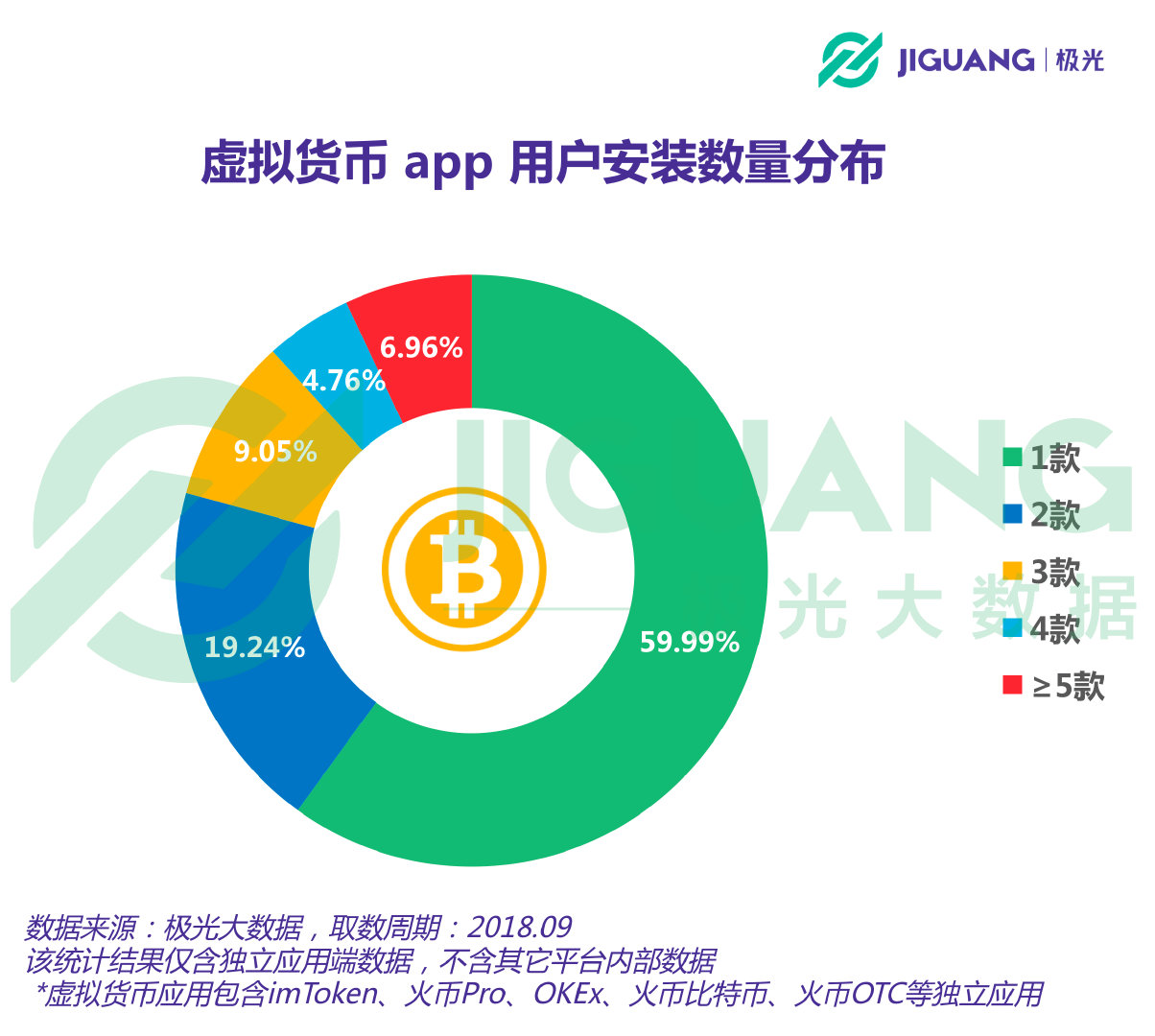 虚拟币购买app(虚拟币购买平台app)