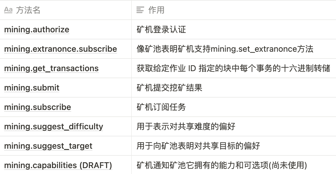虚拟币app挖矿(虚拟币挖矿赚钱平台)