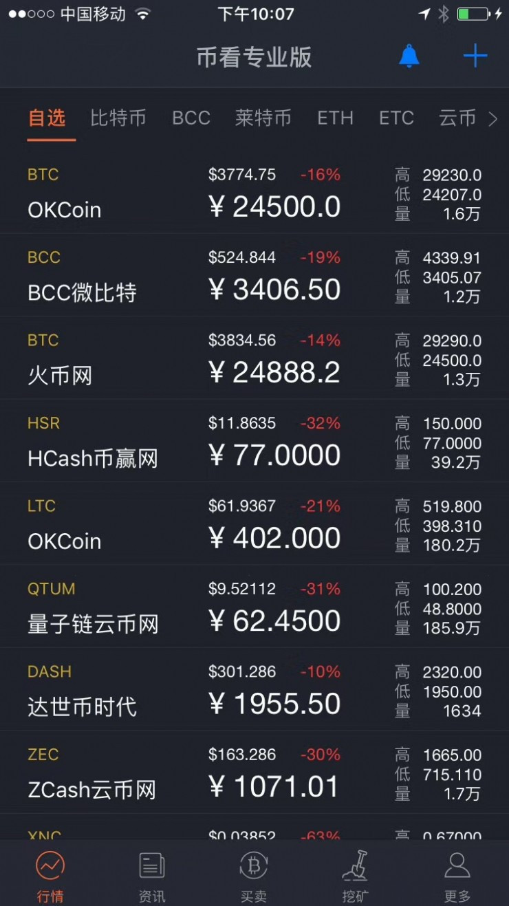 虚拟币如何交易平台的简单介绍