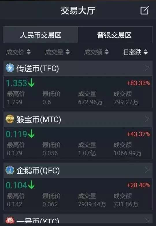 聚币网转出虚拟币(聚币网提现如何)