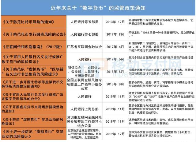 虚拟币比较(虚拟币比较火的)