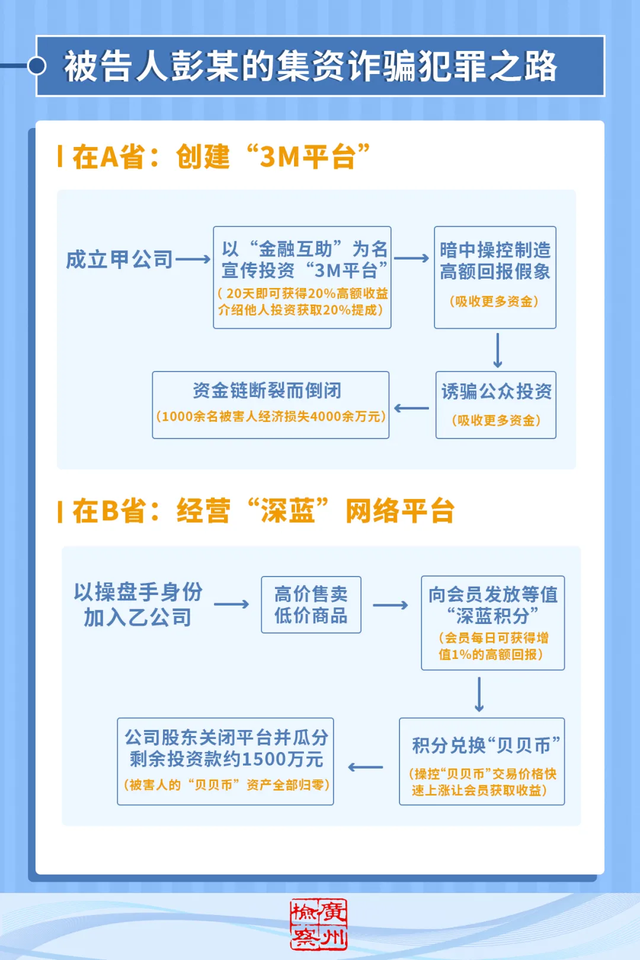 朋友圈虚拟币(虚拟朋友圈生成器下载)