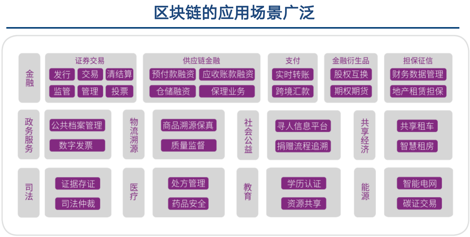 区块链教育(区块链教育公司)