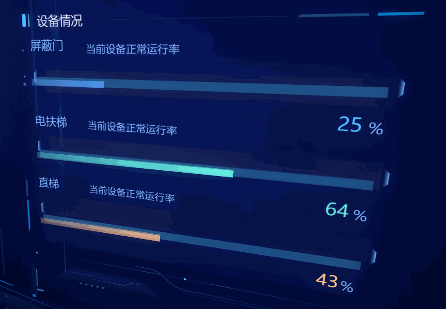 虚拟城市加速币(虚拟城市冲榜攻略)