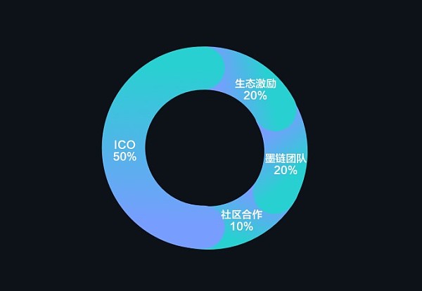 虚拟币ico众筹(虚拟币众筹是怎么玩法)