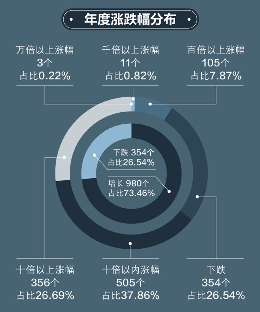 2017虚拟币市值排行(2017年虚拟币涨幅排行)