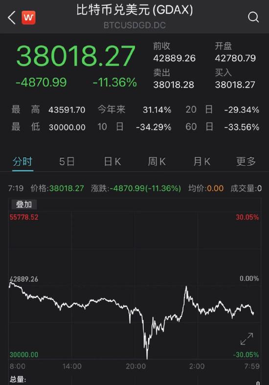 eos虚拟币价格(eos虚拟币价格行情)
