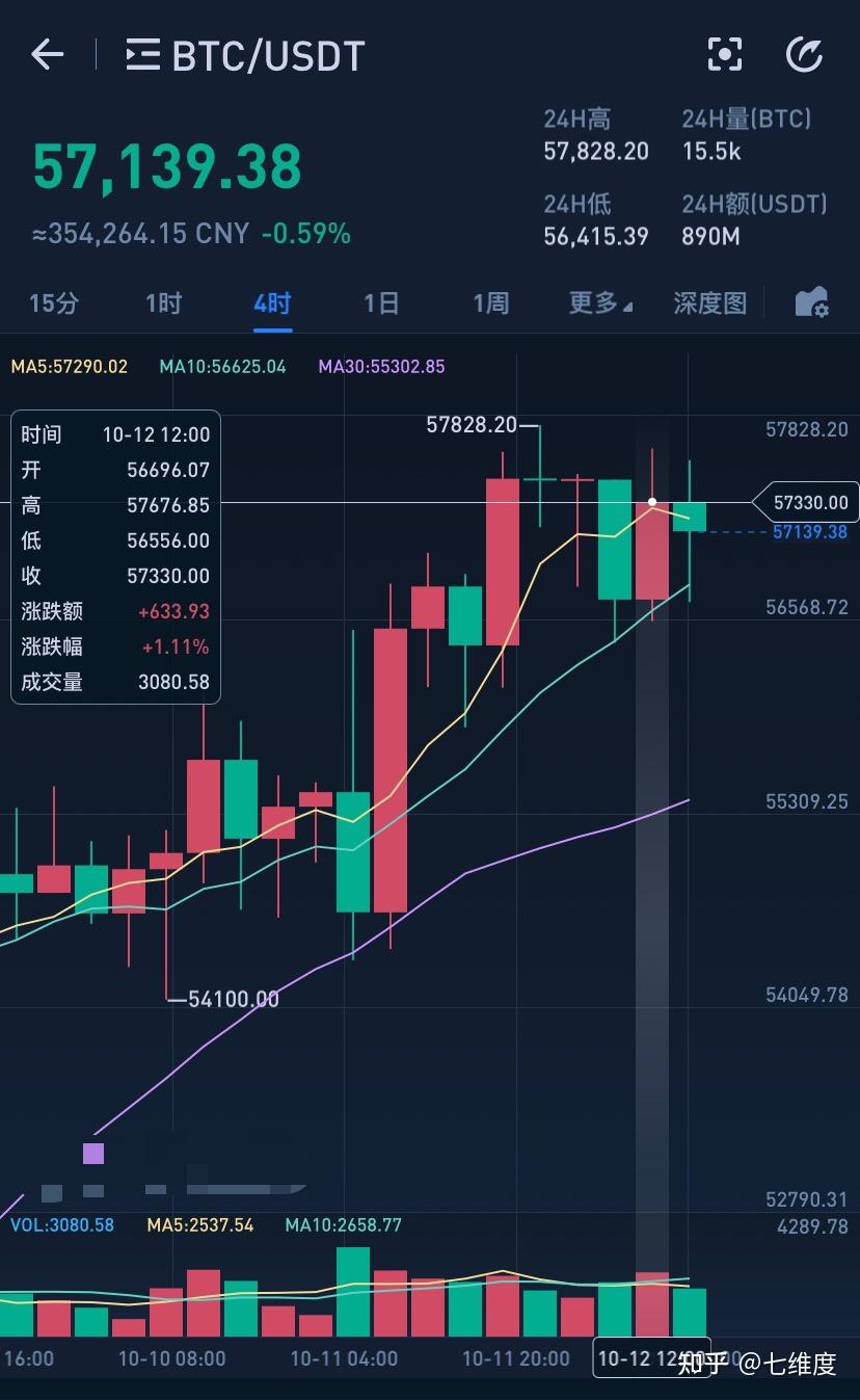 虚拟币价格走势(虚拟币价格走势分析)
