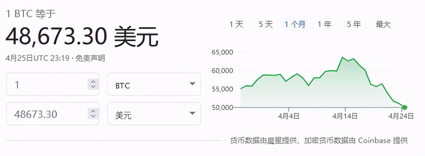 虚拟币历史价格(虚拟币历史价格走势)
