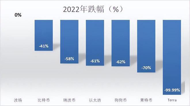 2017虚拟币市值排行(2017虚拟币市值排行榜最新)