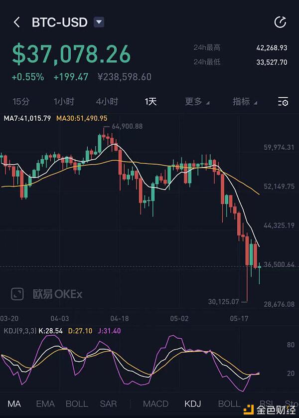 虚拟币暴跌后(虚拟币暴跌后怎么办)