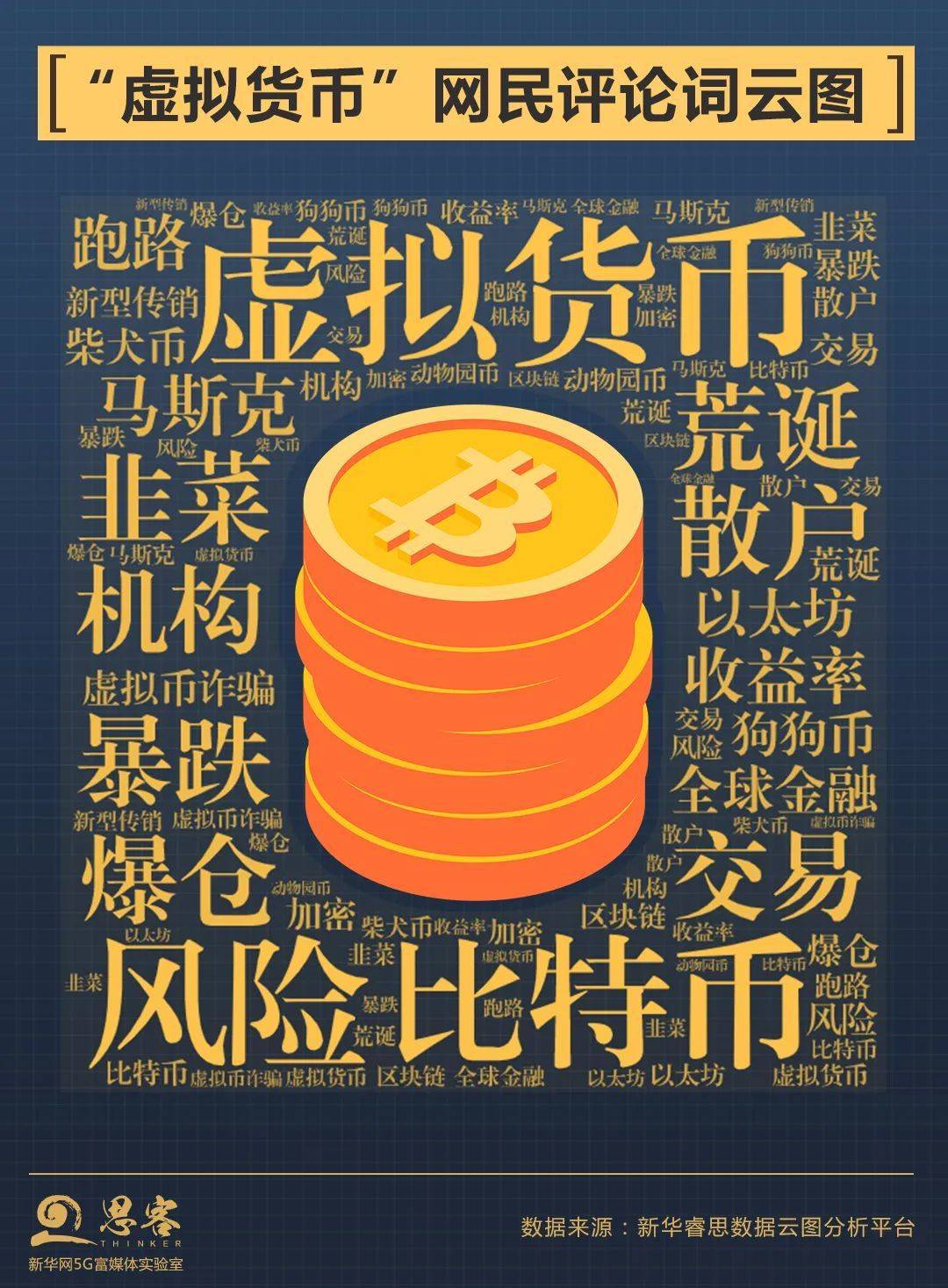 虚拟龙币(lon虚拟币)