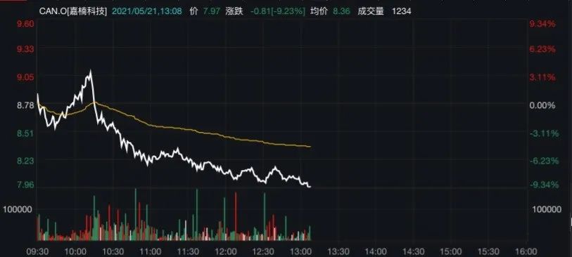 今天虚拟币跌(今天虚拟币跌了吗)