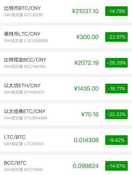 最便宜的虚拟币(2021最便宜的虚拟币)