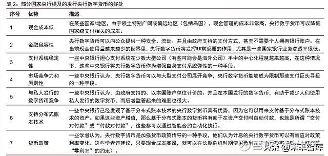 虚拟币深度(虚拟币lend)