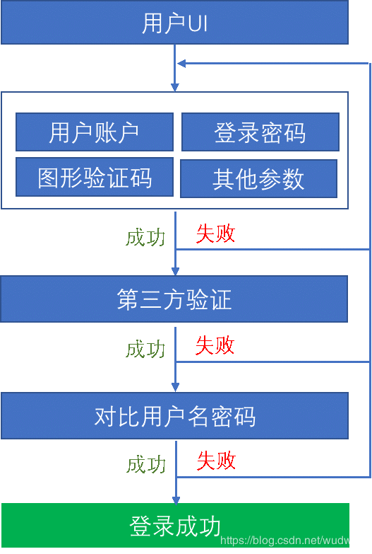 虚拟币程序(虚拟币chz)